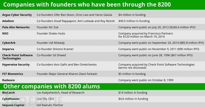 领跑全球安全行业，为什么是以色列?