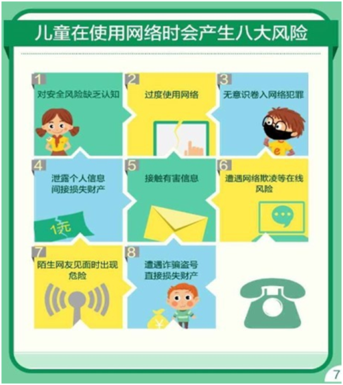 问题。