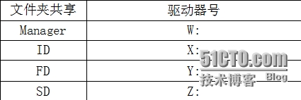 wKiom1WNcm6SAlJgAAB_RxCvkKI901.jpg